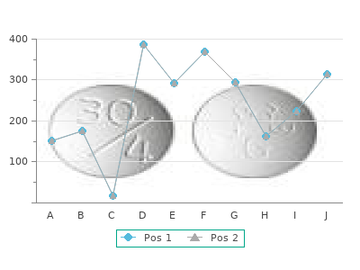 best persantine 100mg