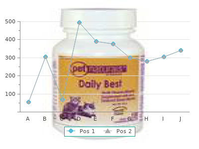 purchase phenazopyridine 200mg without a prescription