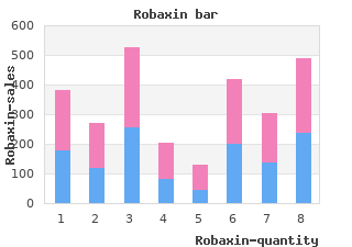 safe robaxin 500 mg