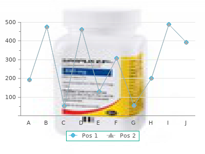safe olanzapine 7.5 mg