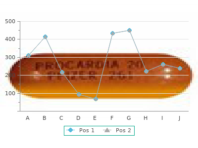 buy 525mg anacin overnight delivery
