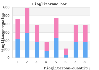 cheap pioglitazone 15mg otc