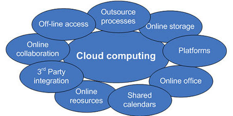 featureslider_circulos