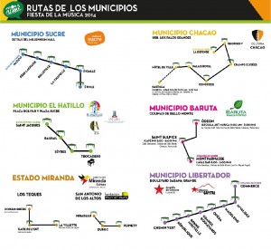 Rutas Fiesta de la Música