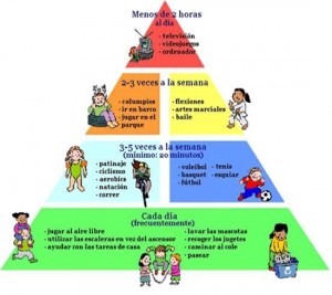 piramide fisica