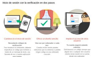 verificación-en-dos-pasos-google-3